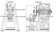 Compresor del rodillo de la máquina de granulación de la tableta de la industria para la granulación seca